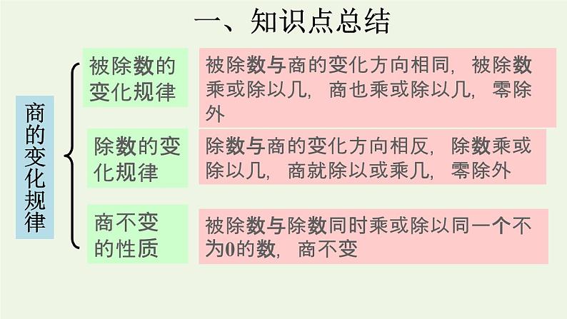 四年级数学上册6除数是两位数的除法复习提升课件新人教版第6页