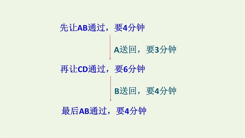 四年级数学上册8数学广角__优化第16招优化策略的实际应用课件新人教版第4页