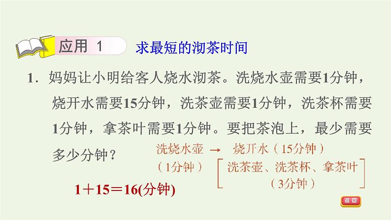 四年级数学上册8数学广角__优化第16招优化策略的实际应用课件新人教版第7页