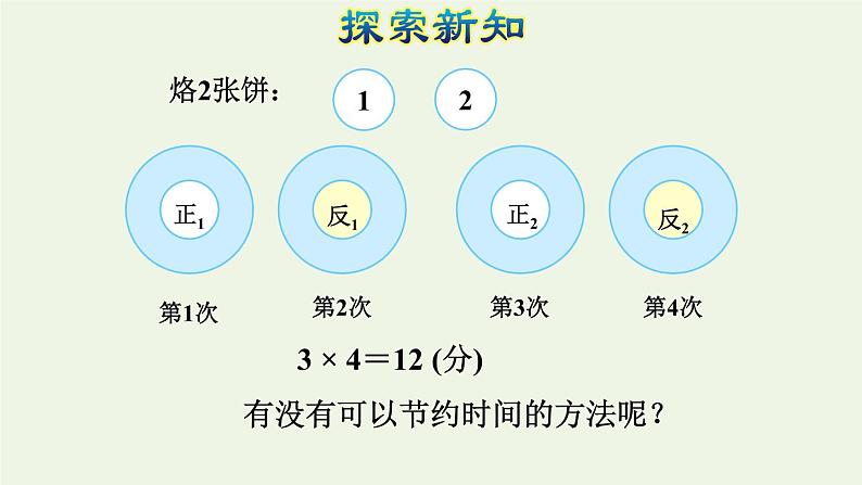 四年级数学上册8数学广角__优化第2课时烙饼问题授课课件新人教版第6页