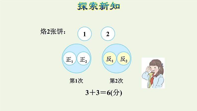 四年级数学上册8数学广角__优化第2课时烙饼问题授课课件新人教版第7页