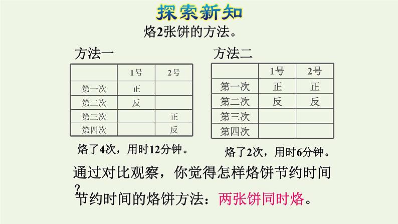 四年级数学上册8数学广角__优化第2课时烙饼问题授课课件新人教版第8页