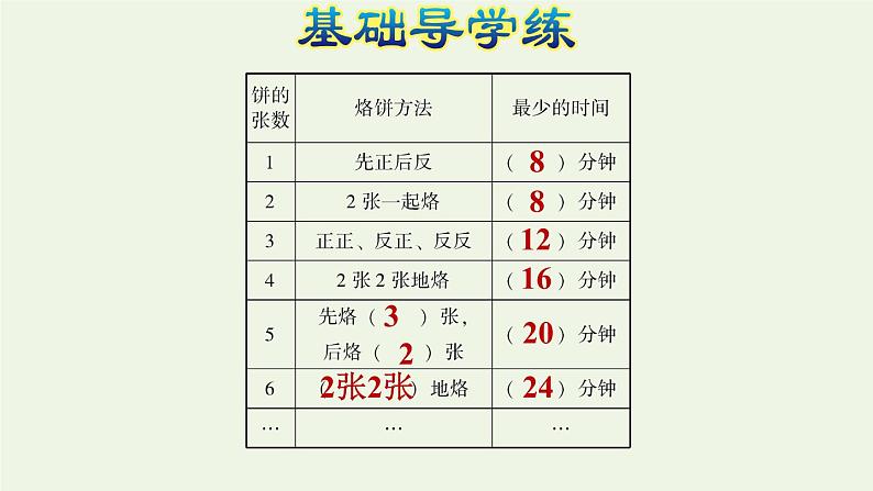 四年级数学上册8数学广角__优化第2课时烙饼问题习题课件新人教版06