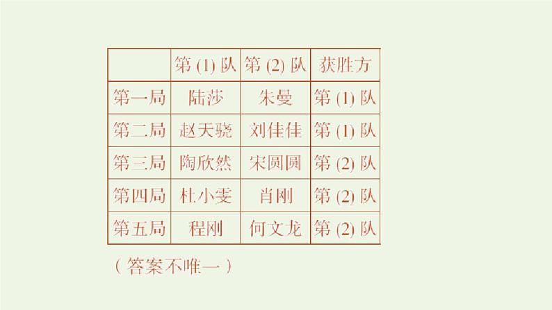 四年级数学上册8数学广角__优化第3课时田忌赛马问题习题课件新人教版第3页