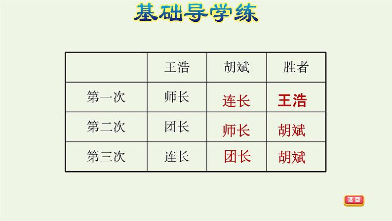 四年级数学上册8数学广角__优化第3课时田忌赛马问题习题课件新人教版第6页