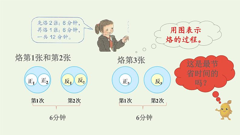 四年级数学上册8数学广角__优化第2课时烙饼问题预习课件新人教版05