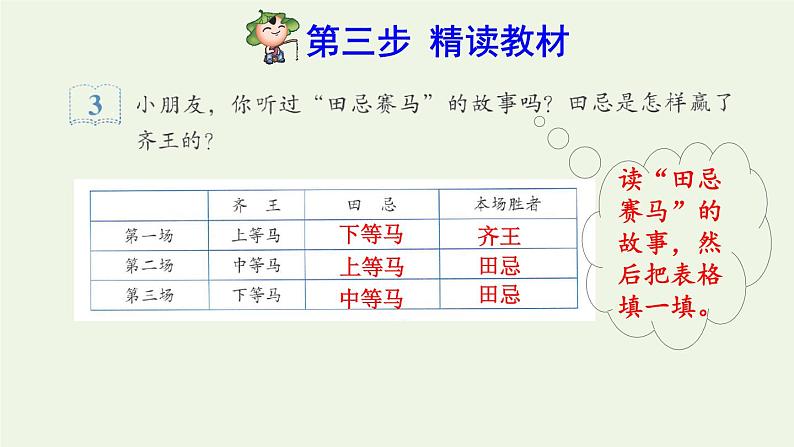 四年级数学上册8数学广角__优化第3课时田忌赛马问题预习课件新人教版04