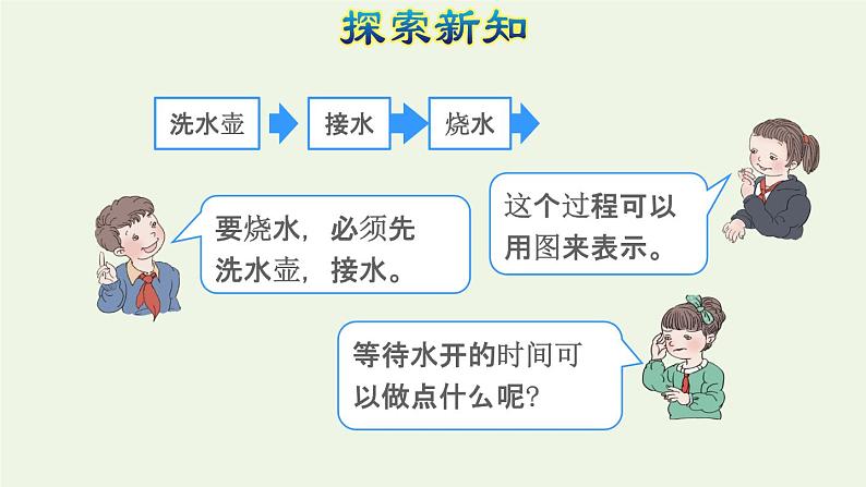 四年级数学上册8数学广角__优化第1课时沏茶问题授课课件新人教版05