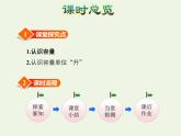 四年级数学上册一升和毫升第1课时认识容量和升授课课件苏教版