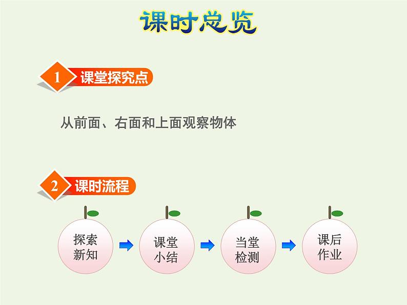 四年级数学上册三观察物体第1课时观察物体一授课课件苏教版03