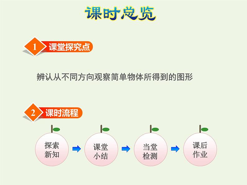 四年级数学上册三观察物体第2课时观察物体二授课课件苏教版03