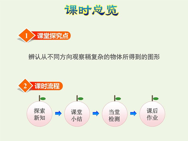 四年级数学上册三观察物体第3课时观察物体三授课课件苏教版第3页