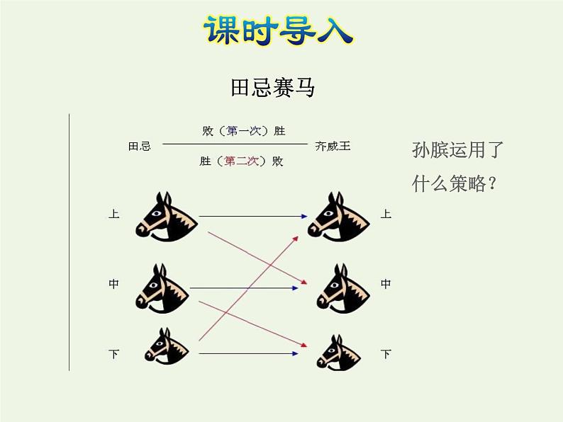 四年级数学上册五解决问题的策略第1课时解决问题的策略一授课课件苏教版02