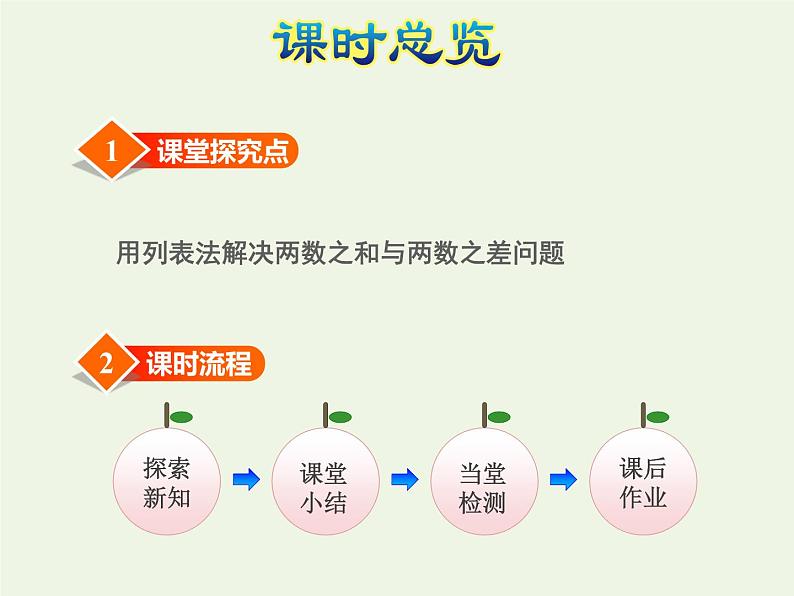 四年级数学上册五解决问题的策略第1课时解决问题的策略一授课课件苏教版03