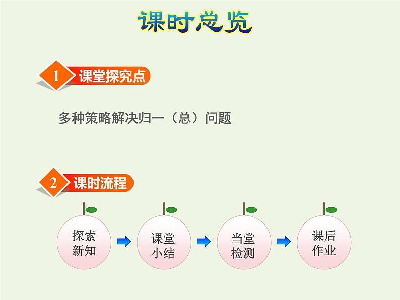 四年级数学上册五解决问题的策略第2课时解决问题的策略二授课课件苏教版第3页