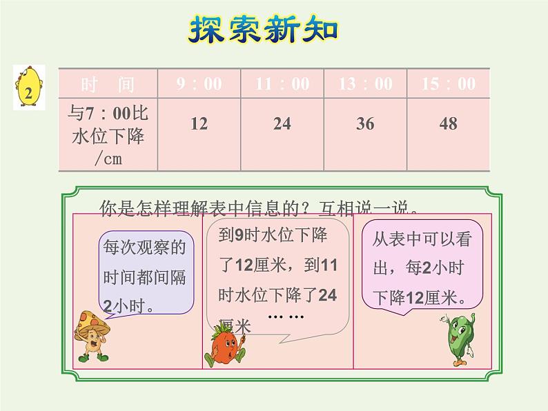 四年级数学上册五解决问题的策略第2课时解决问题的策略二授课课件苏教版第5页