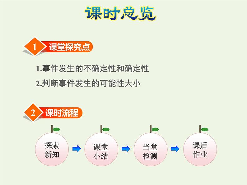 四年级数学上册六可能性可能性及可能性的大小授课课件苏教版第3页