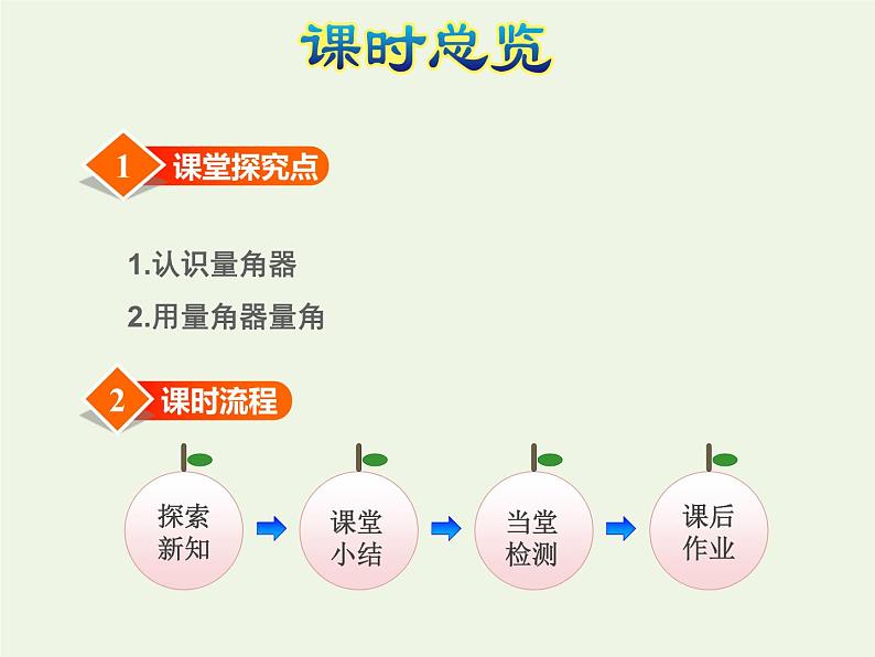 四年级数学上册八垂线与平行线第2课时角的度量授课课件苏教版第3页