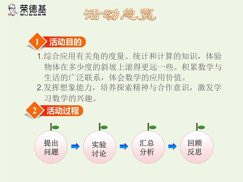 四年级数学上册八垂线与平行线活动课怎样滚得远授课课件苏教版第2页