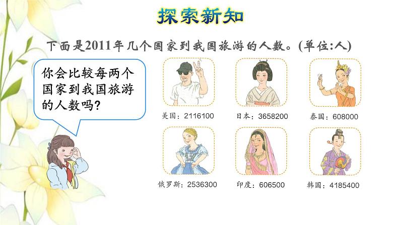 2021四年级数学上册1大数的认识1.1亿以内数的认识第4课时亿以内数的大小比较授课课件新人教版第3页