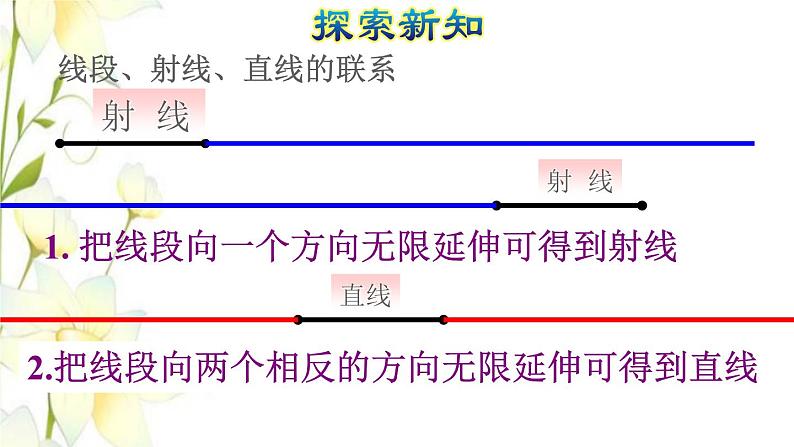 四年级数学上册3角的度量3.1线段直线和射线的认识授课课件新人教版第6页