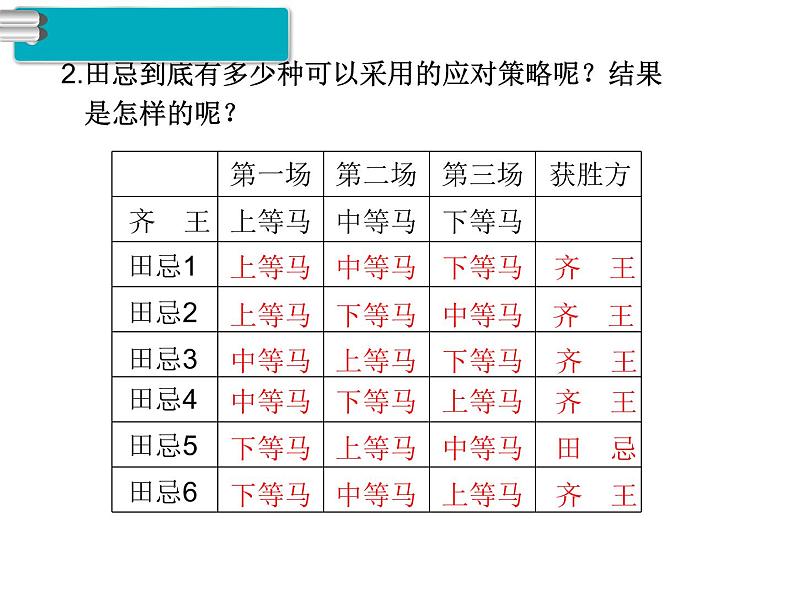 第2课时  数学广角（2）课件PPT04