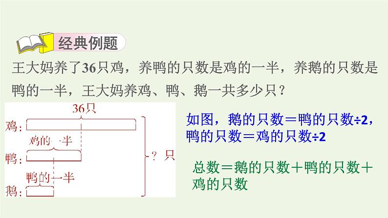 四年级数学上册提分专项第7招用图示法解决问题课件苏教版第3页