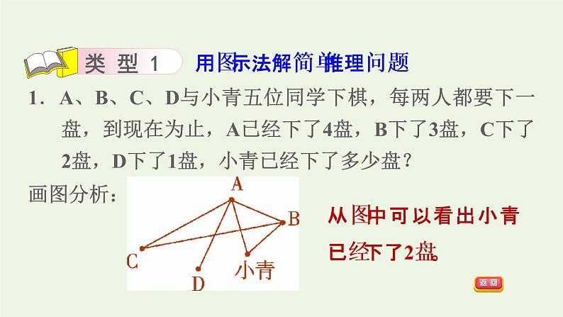 四年级数学上册提分专项第7招用图示法解决问题课件苏教版第6页