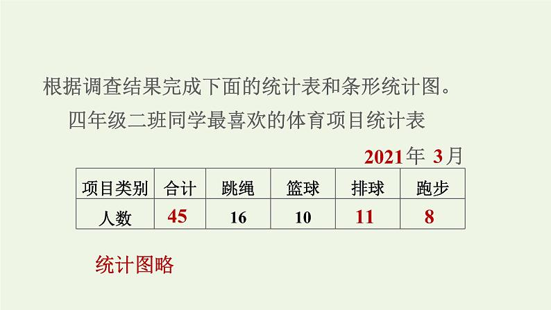 四年级数学上册四统计表和条形统计图一第1课时认识统计表和条形统计图习题课件苏教版05