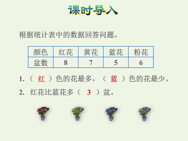 四年级数学上册四统计表和条形统计图一第1课时统计表和条形统计图的特点授课课件苏教版第2页