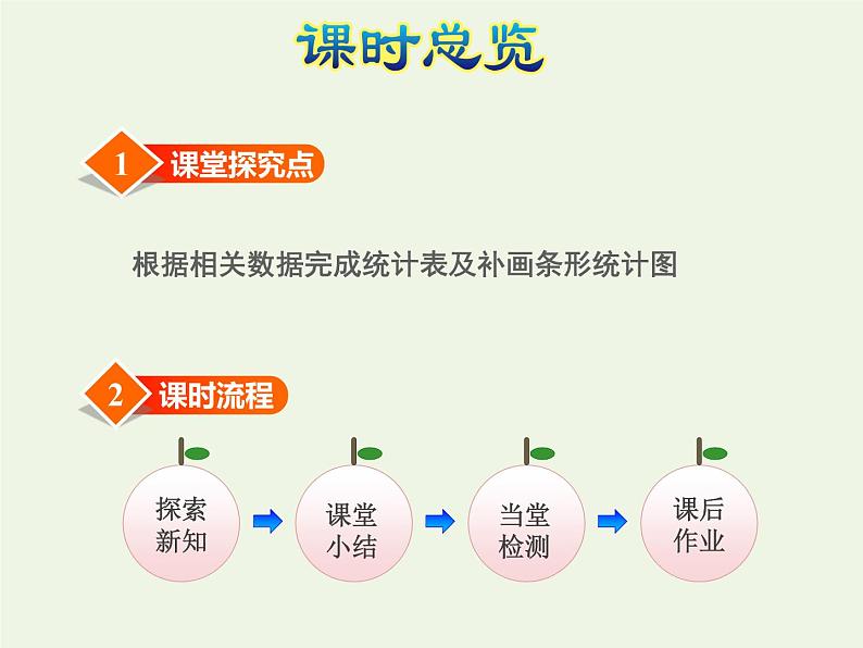 四年级数学上册四统计表和条形统计图一第1课时统计表和条形统计图的特点授课课件苏教版第3页