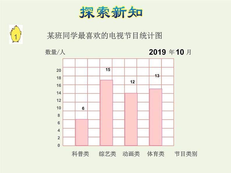 四年级数学上册四统计表和条形统计图一第1课时统计表和条形统计图的特点授课课件苏教版第6页