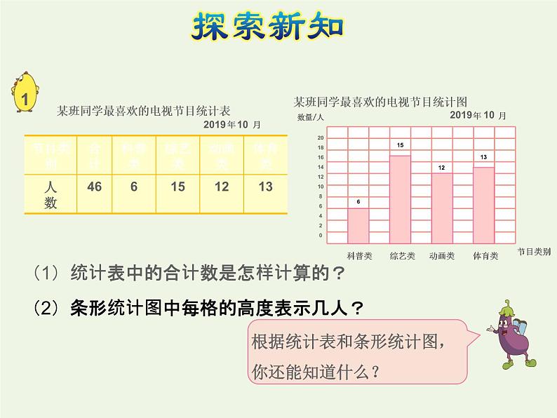 四年级数学上册四统计表和条形统计图一第1课时统计表和条形统计图的特点授课课件苏教版第7页