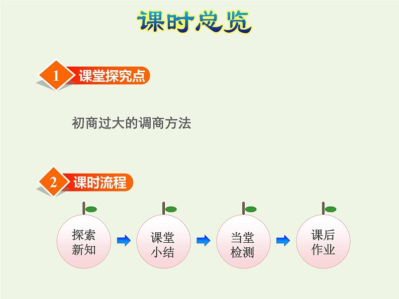 四年级数学上册二两三位数除以两位数第5课时除数是两位数的除法__四舍调商授课课件苏教版第3页