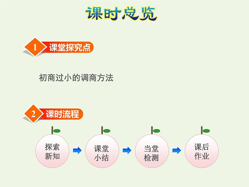 四年级数学上册二两三位数除以两位数第6课时除数是两位数的除法__五入调商授课课件苏教版03