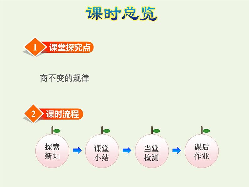 四年级数学上册二两三位数除以两位数第7课时探索商不变的规律授课课件苏教版第4页