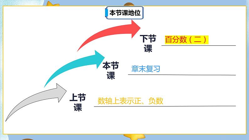 1.4《章末复习》课件PPT（送教案练习）02