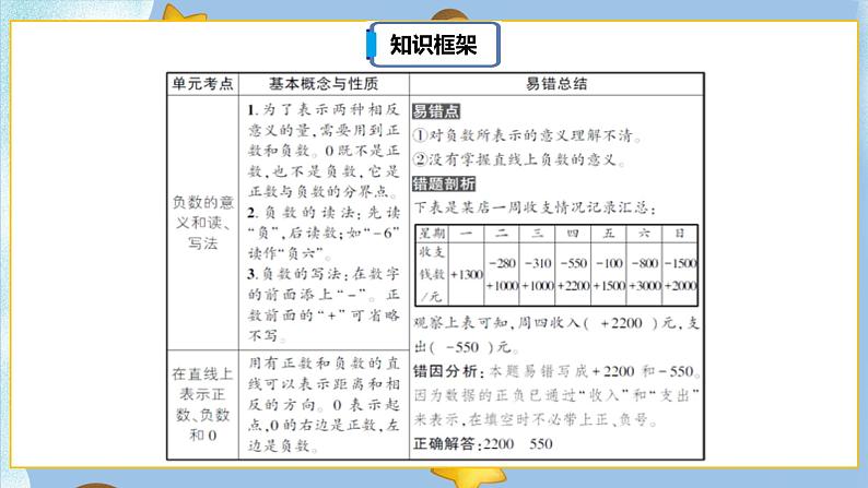 1.4《章末复习》课件PPT（送教案练习）05