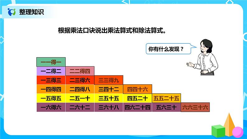 第二单元第九课时《整理复习》课件+教案+练习05