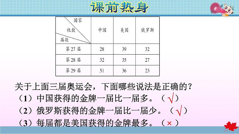 第3单元复习提升  复式统计表第2页