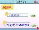 人教版三年级下册数学第三单元单元整理与复习（课件+检测卷）