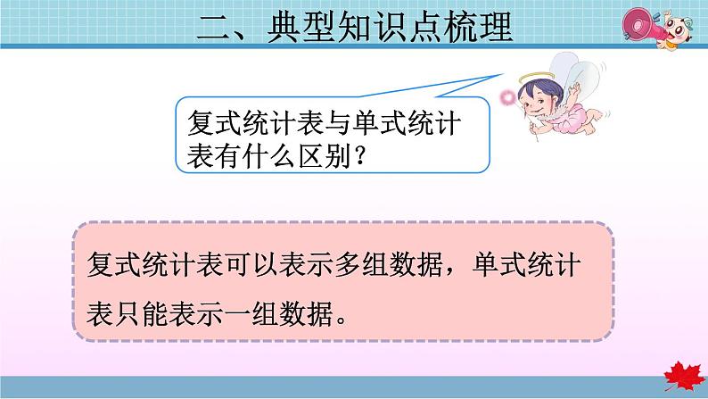 第3单元复习提升  复式统计表第6页