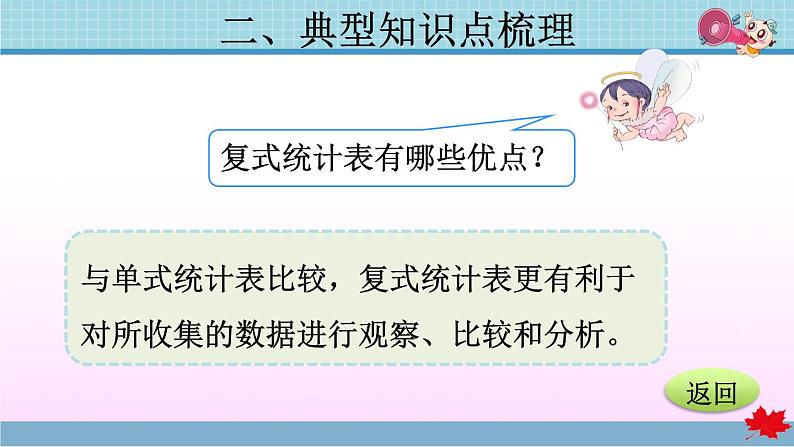 第3单元复习提升  复式统计表第7页