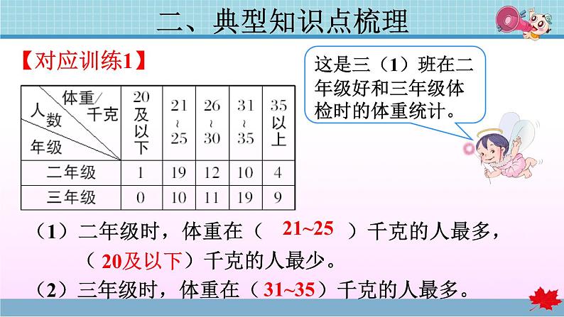 第3单元复习提升  复式统计表第8页