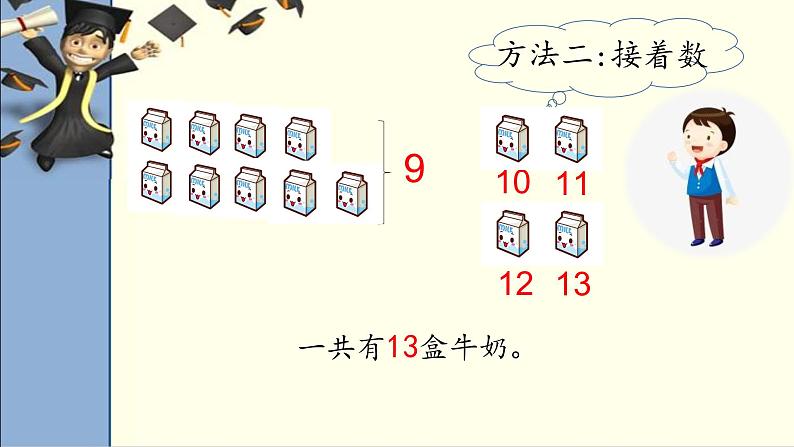 人教版一年级数学上册 20以内进位加法（凑十法）课件第6页