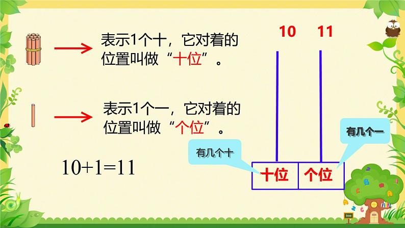 一上，古人计数课件PPT第7页