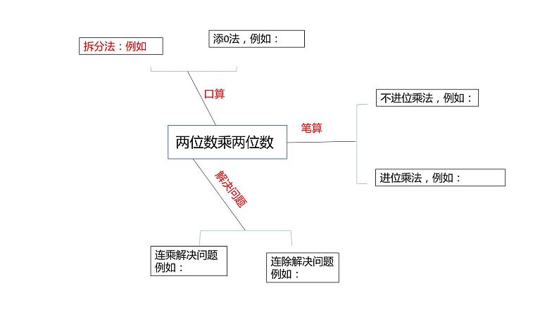 三年级数学下册第4单元整理与复习课件PPT第2页