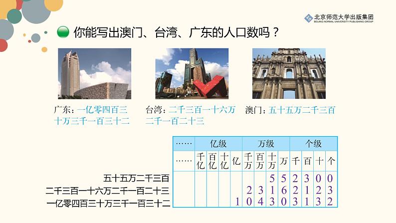 北师数学四上第一单元《人口普查》课件04