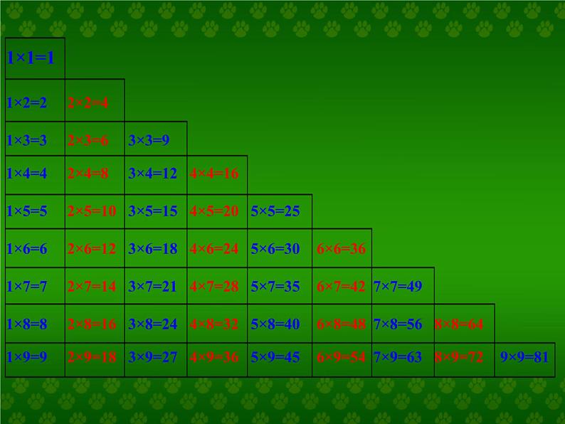 乘法口诀表课件第5页