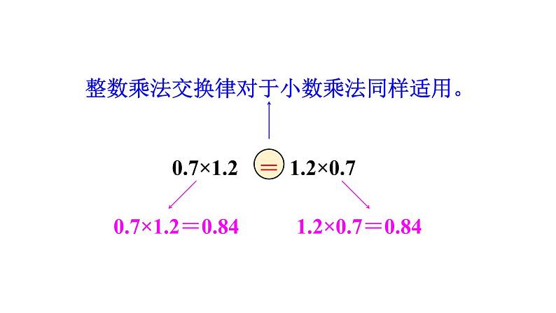 人教版五年级数学上册 第1单元 第5课时 整数乘法运算定律推广到小数 教学课件04